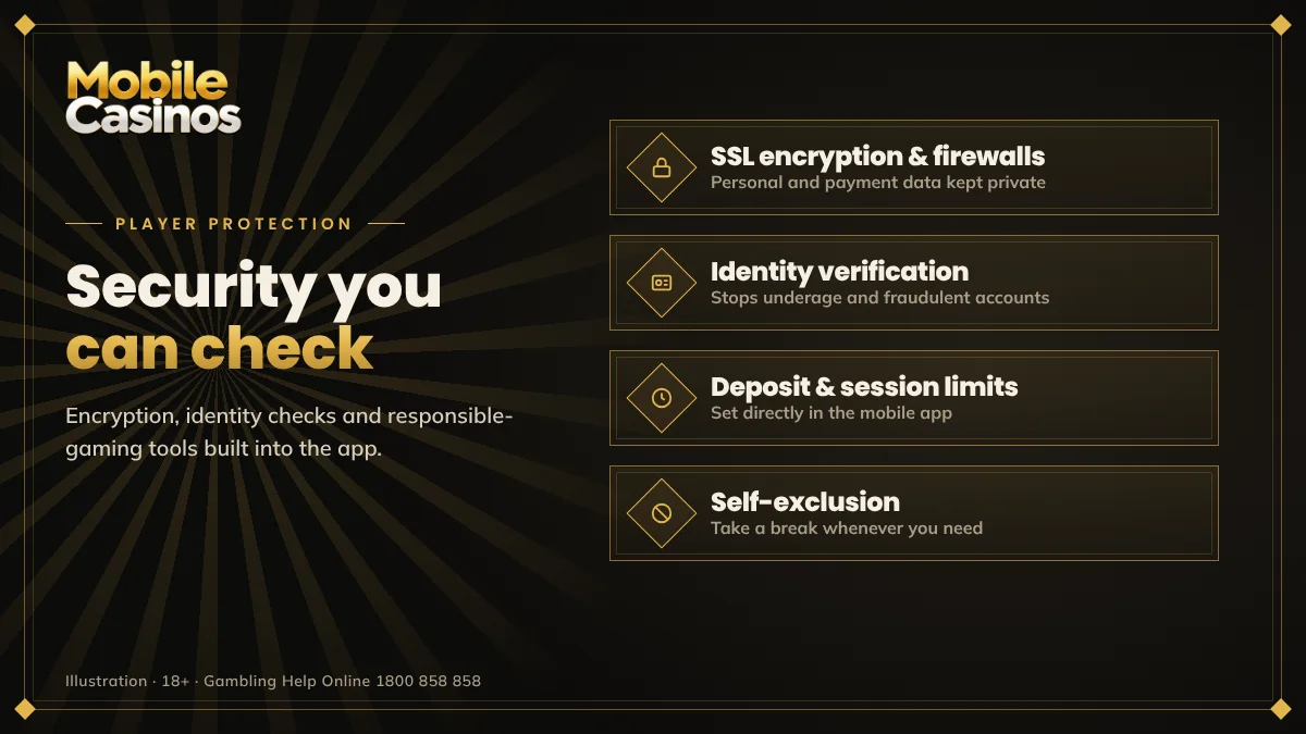 Mobile casino player protection: SSL encryption and firewalls, identity verification, deposit and session limits, self-exclusion